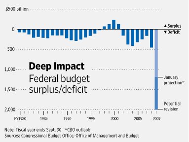 Real crisis - The Obama Deficit - only the beginning